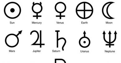 Астрологические знаки и символы
