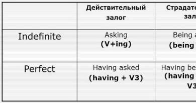 Gerund in het Engels (Gerund): functies, vormen, vorming Gerund in de functie van het definiëren van een oefening