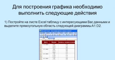 Перечень изучаемых вопросов