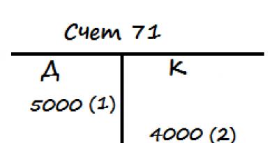 Kế toán thanh toán với người chịu trách nhiệm