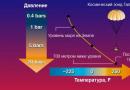 Planeten van het zonnestelsel